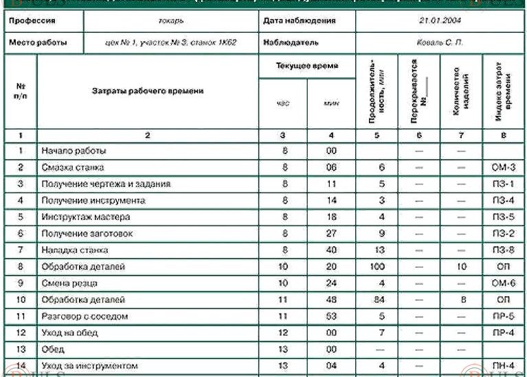 специалист по учету рабочего времени