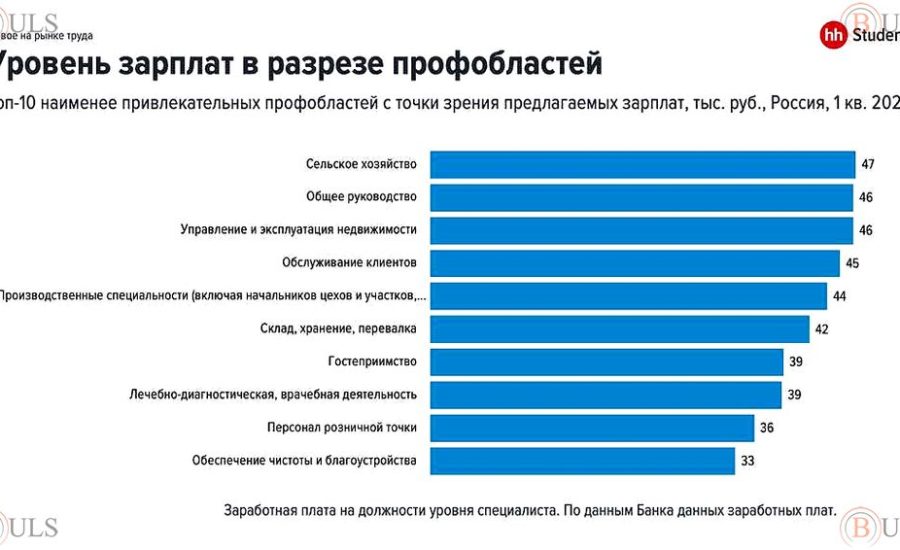 специалист по заработной плате