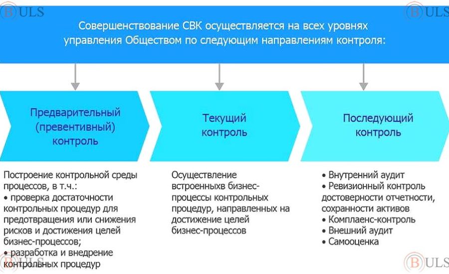 специалист службы внутреннего контроля