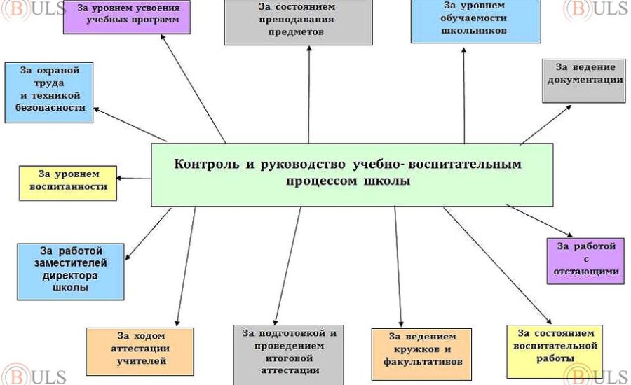 специалист учебно-методического отдела