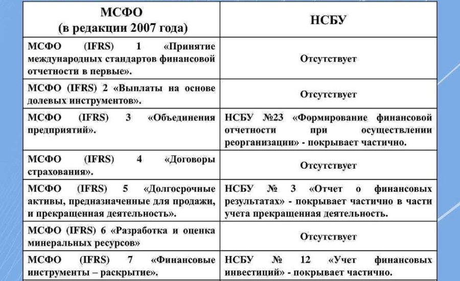 старший специалист МСФО