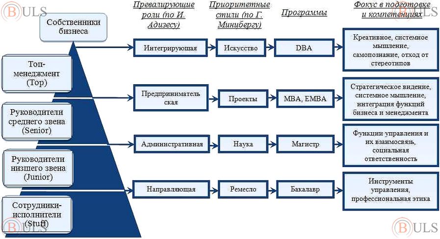 старший специалист операционного отдела
