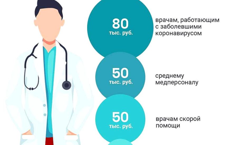 старший специалист по компенсациям и льготам