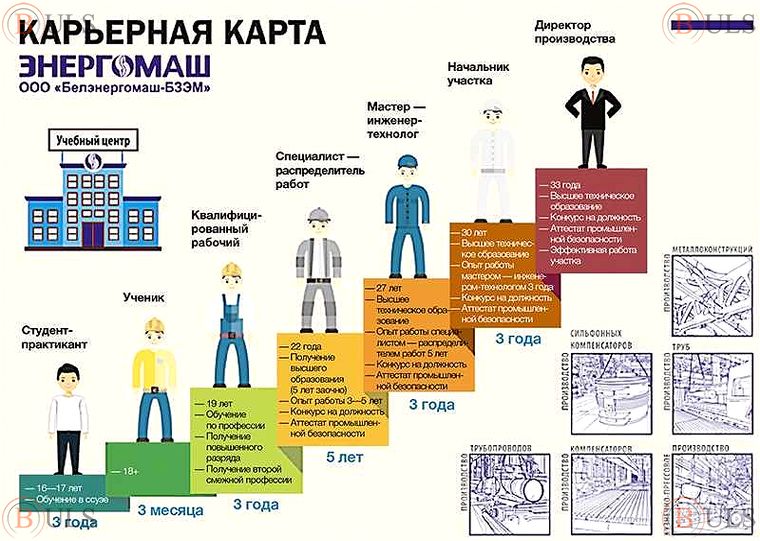 стажер HR-отдела